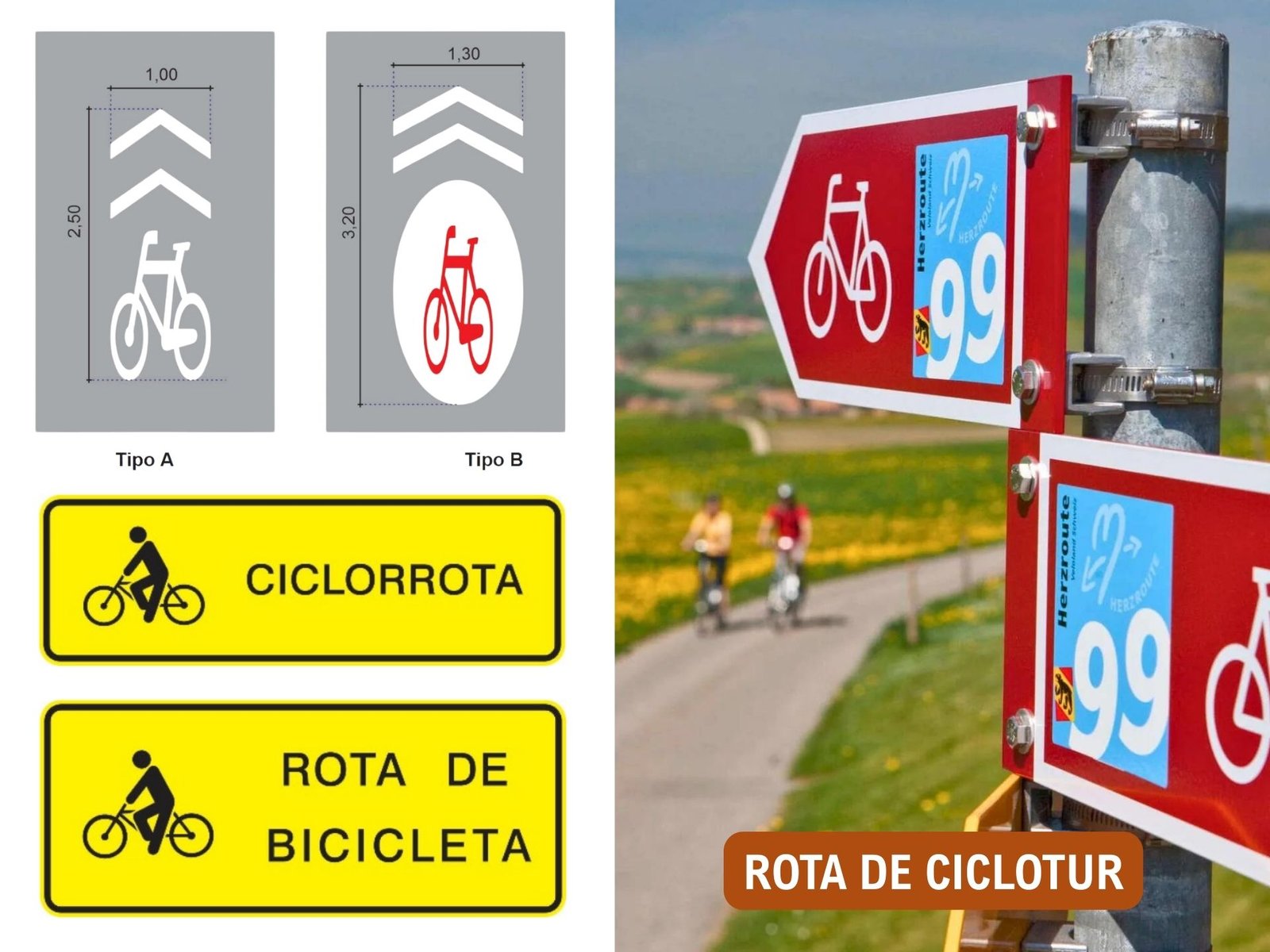 Guia de Sinalização para Mobilidade Ativa Inteligente: Desmistificando Ciclorrotas e Cicloturismo Guia de Sinalização para Mobilidade Inteligente: Desmistificando Ciclorrotas e Cicloturismo