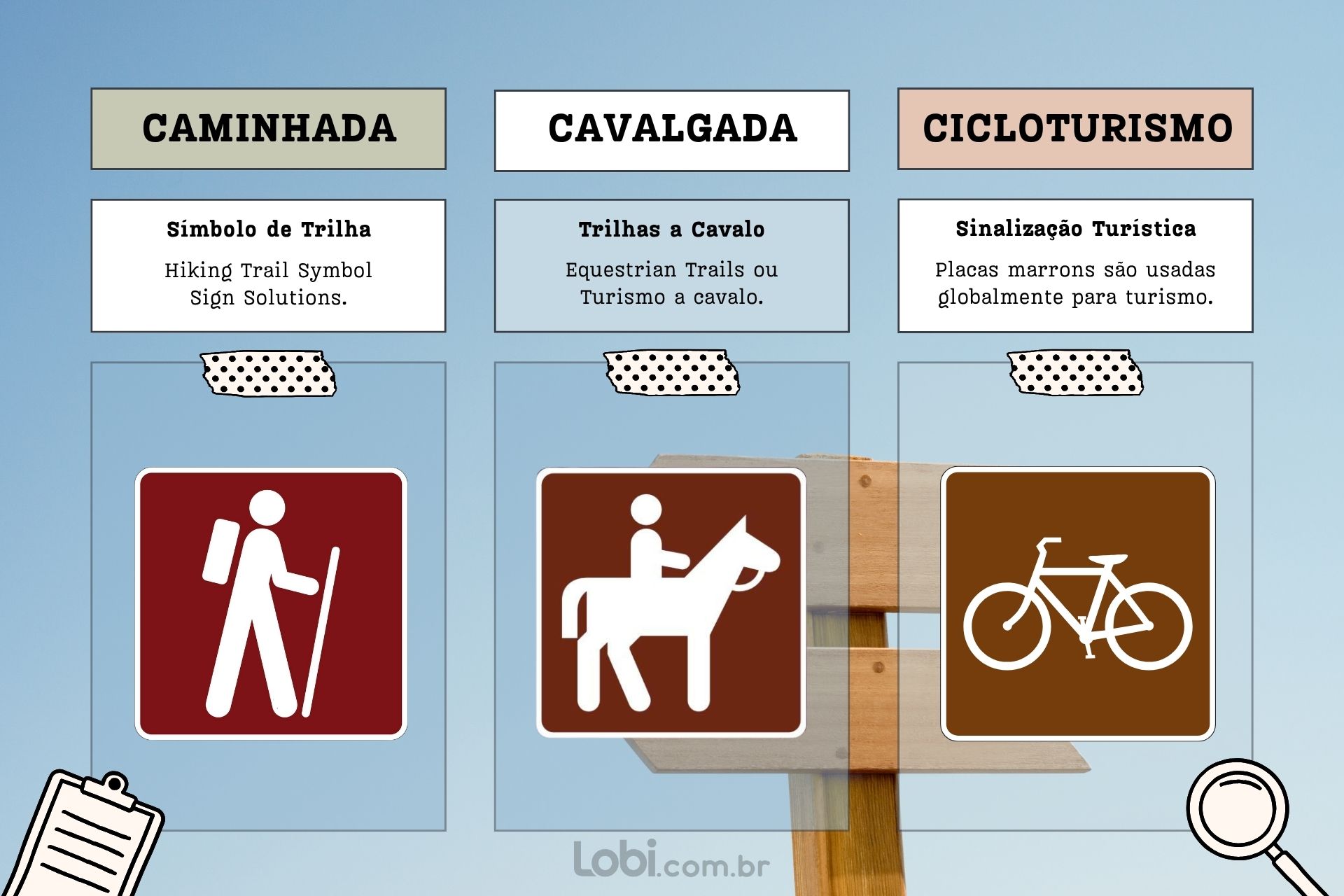 Rotas de Cicloturismo e a Sinalização Internacional Padrão Mundial. Por Ivan Mendes Tabela de Sinalização internacional para cicloturismo, trilhas e cavalgadas.